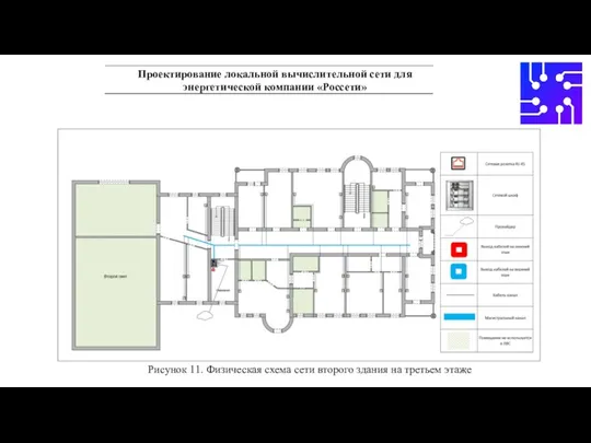 Рисунок 11. Физическая схема сети второго здания на третьем этаже