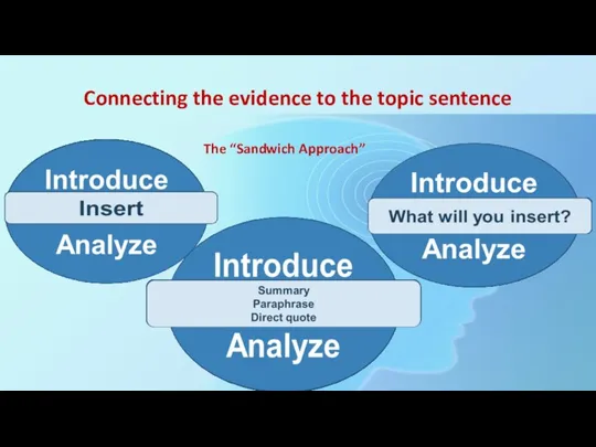 Connecting the evidence to the topic sentence The “Sandwich Approach”