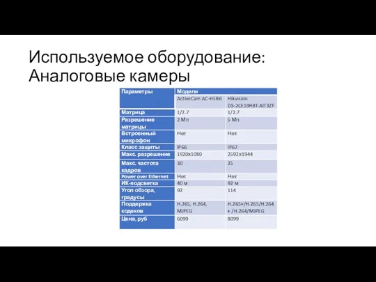 Используемое оборудование: Аналоговые камеры