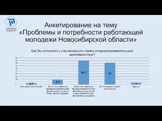 Анкетирование на тему «Проблемы и потребности работающей молодежи Новосибирской области»