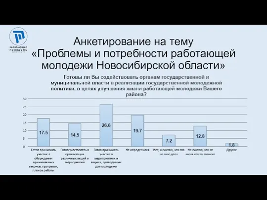 Анкетирование на тему «Проблемы и потребности работающей молодежи Новосибирской области»