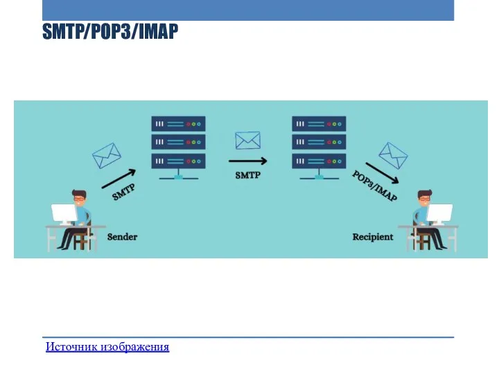 SMTP/POP3/IMAP Источник изображения