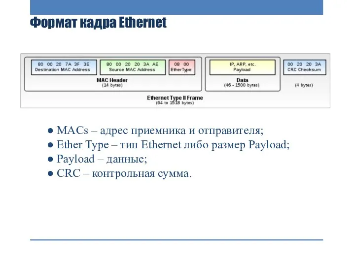 Формат кадра Ethernet ● MACs – адрес приемника и отправителя;