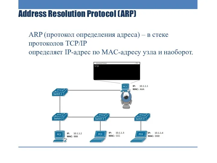 Address Resolution Protocol (ARP) ARP (протокол определения адреса) – в
