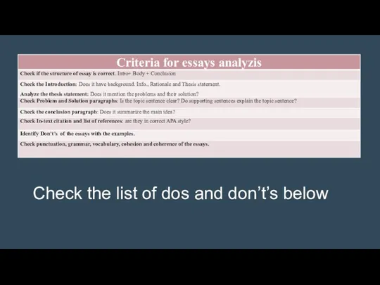 Follow this criteria when checking the essays Check the list of dos and don’t’s below