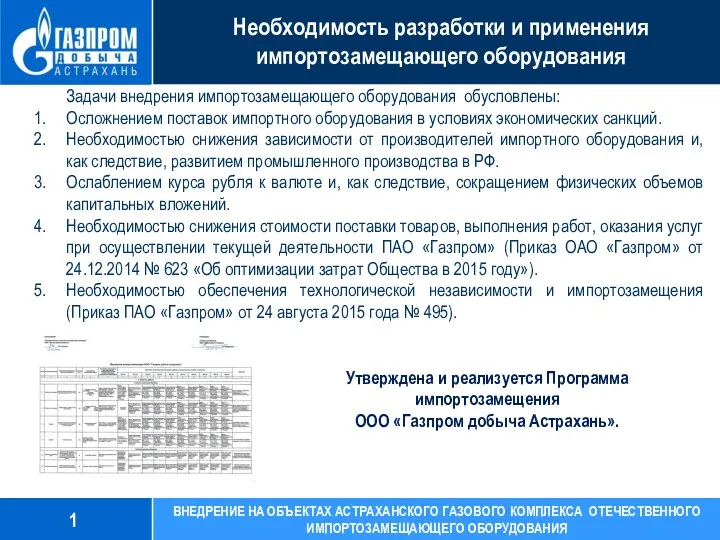 Задачи внедрения импортозамещающего оборудования обусловлены: Осложнением поставок импортного оборудования в