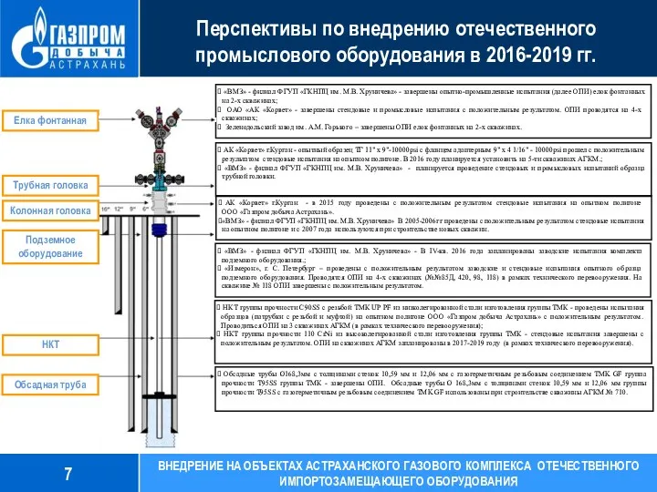 Перспективы по внедрению отечественного промыслового оборудования в 2016-2019 гг. «ВМЗ»