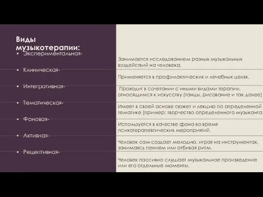 Виды музыкотерапии: Экспериментальная- Клиническая- Интегративная- Тематическая- Фоновая- Активная- Рецептивная- Занимается