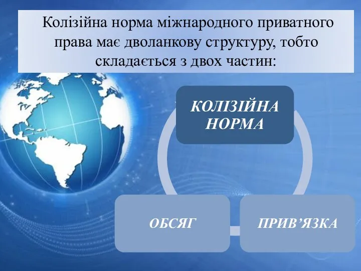 Колізійна норма міжнародного приватного права має дволанкову структуру, тобто складається з двох частин: