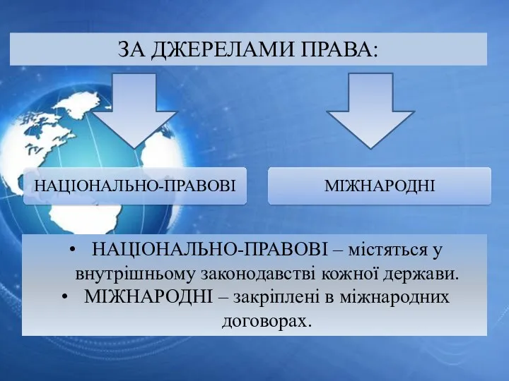 ЗА ДЖЕРЕЛАМИ ПРАВА: НАЦІОНАЛЬНО-ПРАВОВІ – містяться у внутрішньому законодавстві кожної