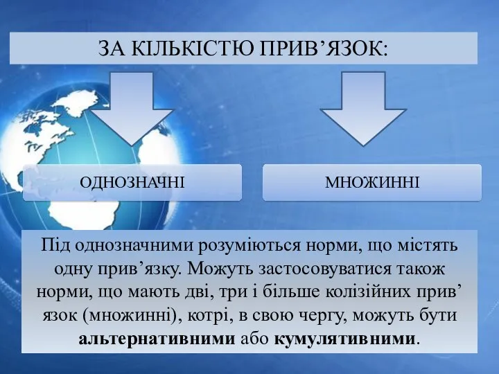 ЗА КІЛЬКІСТЮ ПРИВ’ЯЗОК: Під однозначними розуміються норми, що містять одну