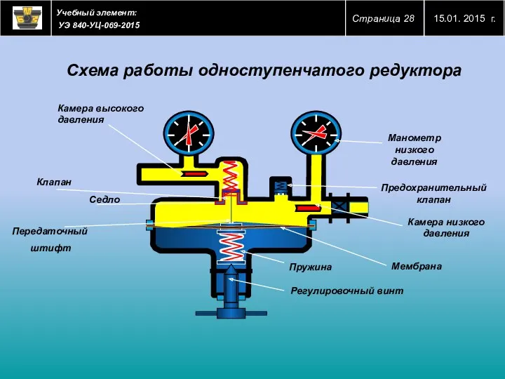 Камера высокого давления Клапан Седло Передаточный штифт Пружина Регулировочный винт