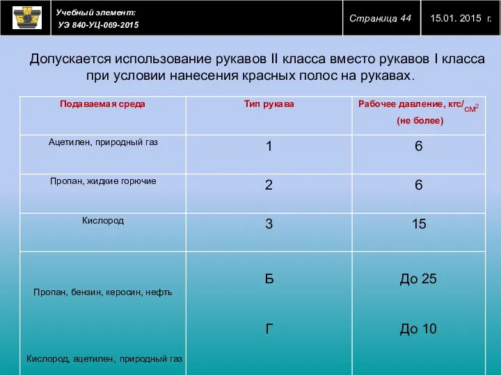 Допускается использование рукавов II класса вместо рукавов I класса при условии нанесения красных полос на рукавах.