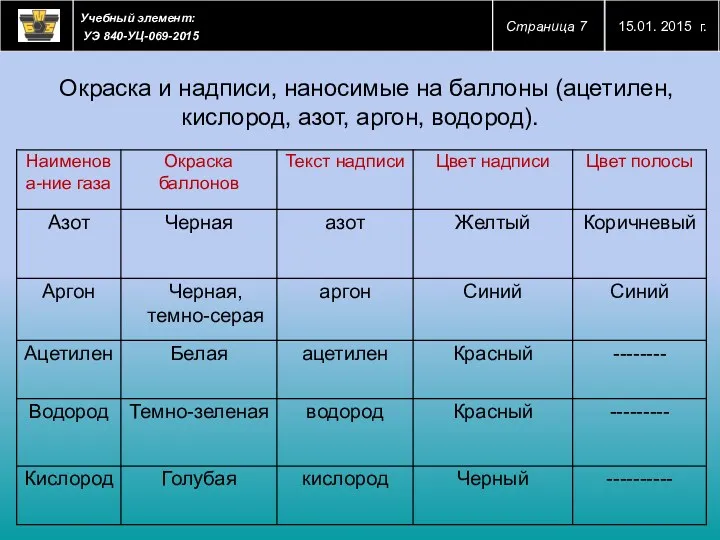 Окраска и надписи, наносимые на баллоны (ацетилен, кислород, азот, аргон, водород).