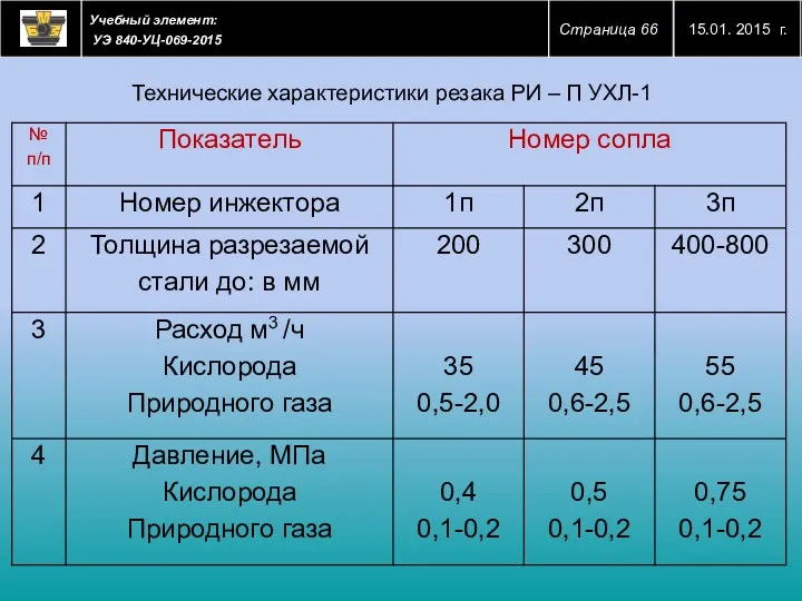 Технические характеристики резака РИ – П УХЛ-1