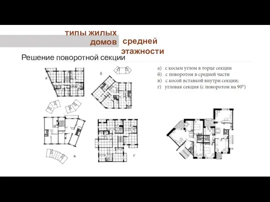 типы жилых домов средней этажности Решение поворотной секции