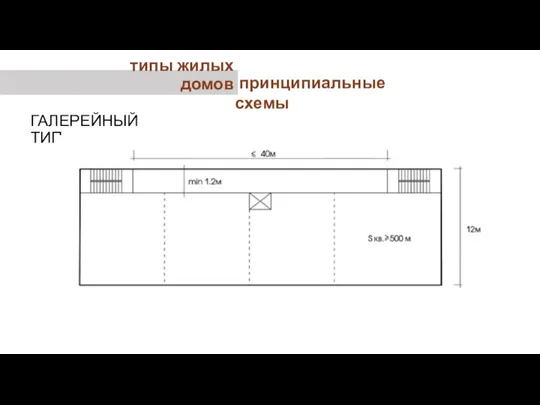 типы жилых домов принципиальные схемы ГАЛЕРЕЙНЫЙ ТИП