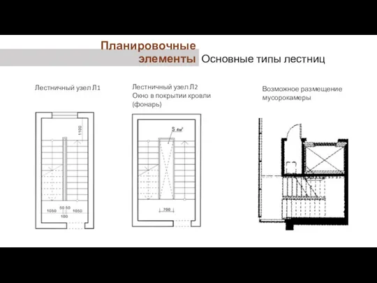 Лестничный узел Л1 Лестничный узел Л2 Окно в покрытии кровли (фонарь) Возможное размещение