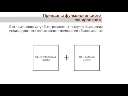 Все помещения могут быть разделены на группу помещений индивидуального пользования и помещения общесемейные. Принципы функционального зонирования