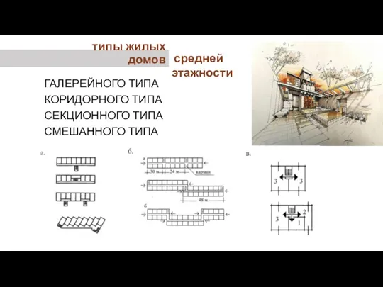 ГАЛЕРЕЙНОГО ТИПА КОРИДОРНОГО ТИПА СЕКЦИОННОГО ТИПА СМЕШАННОГО ТИПА типы жилых домов средней этажности