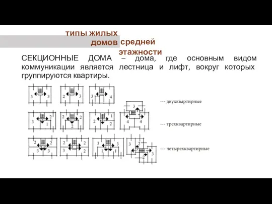 типы жилых домов средней этажности СЕКЦИОННЫЕ ДОМА – дома, где основным видом коммуникации