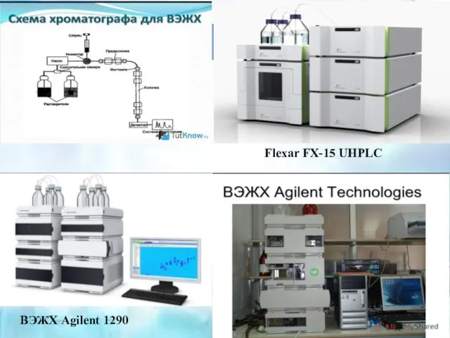 ВЭЖХ Agilent 1290 Flexar FX-15 UHPLC