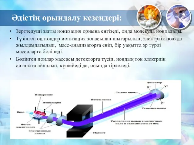 Әдістің орындалу кезеңдері: Зерттелуші затты ионизация орнына енгізеді, онда молекула