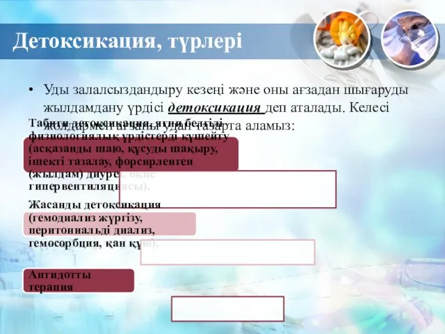 Детоксикация, түрлері Уды залалсыздандыру кезеңі және оны ағзадан шығаруды жылдамдану