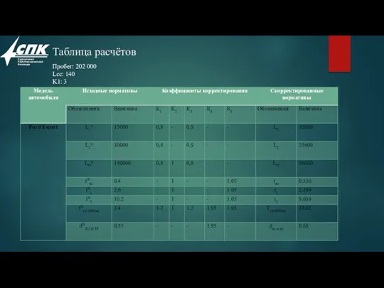 Таблица расчётов Пробег: 202 000 Lcc: 140 K1: 3