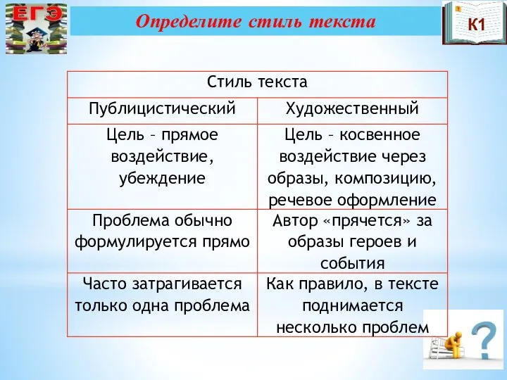 Определите стиль текста К1