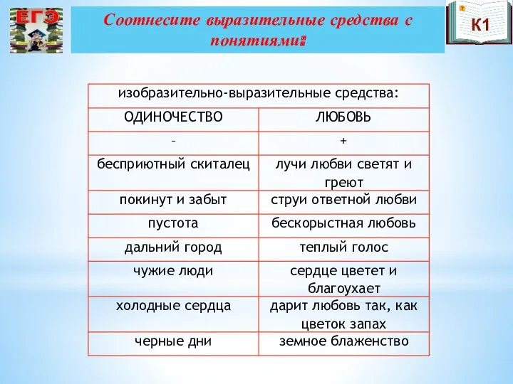 Соотнесите выразительные средства с понятиями: К1