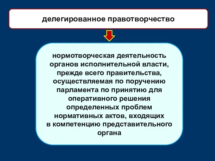 нормотворческая деятельность органов исполнительной власти, прежде всего правительства, осуществляемая по поручению парламента по