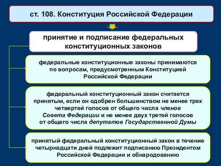 принятие и подписание федеральных конституционных законов ст. 108. Конституция Российской Федерации федеральные конституционные