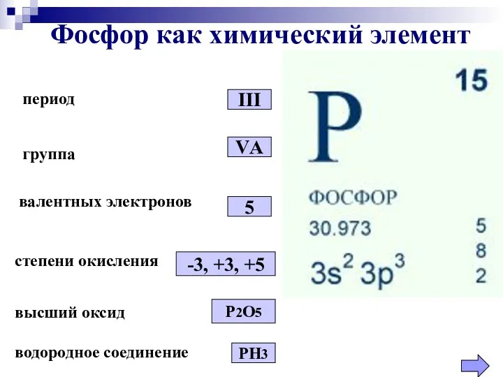 период Фосфор как химический элемент III группа VА валентных электронов 5 степени окисления