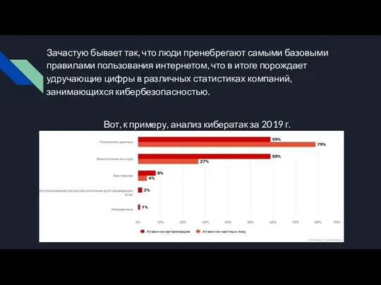 Зачастую бывает так, что люди пренебрегают самыми базовыми правилами пользования