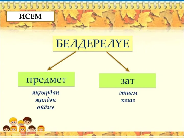 БЕЛДЕРЕЛҮЕ предмет зат әтием кеше яңгырдан җилдән өйдәге ИСЕМ