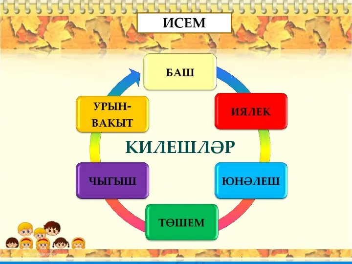 ИСЕМ КИЛЕШЛӘР