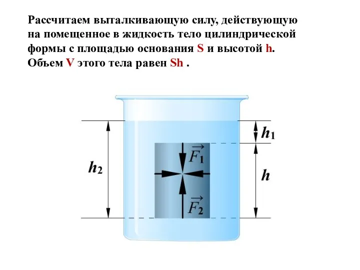 Рассчитаем выталкивающую силу, действующую на помещенное в жидкость тело цилиндрической