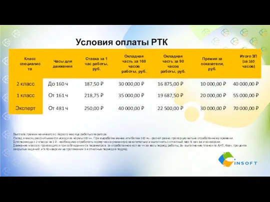 Условия оплаты РТК ИТМ: Выплата премии начинается с первого месяца