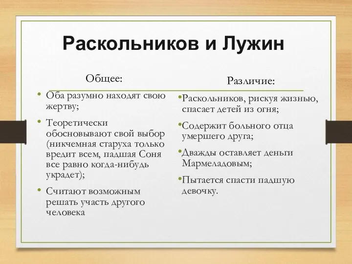 Раскольников и Лужин Общее: Оба разумно находят свою жертву; Теоретически