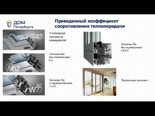 Приведенный коэффициент сопротивления теплопередачи У холодных систем не измеряется! Системы