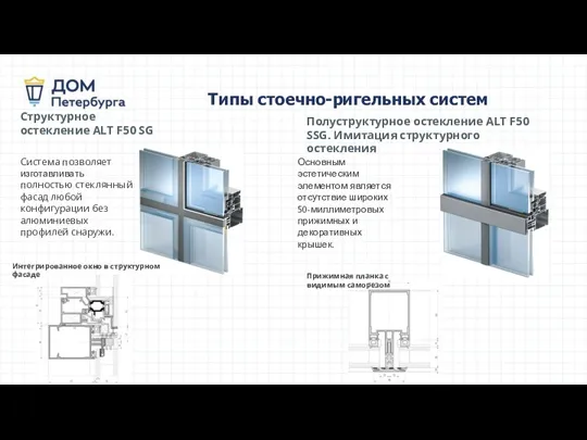 Типы стоечно-ригельных систем Структурное остекление ALT F50 SG Интегрированное окно