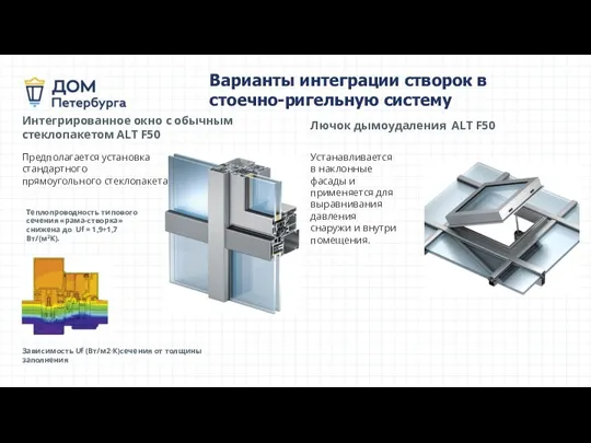 Варианты интеграции створок в стоечно-ригельную систему Интегрированное окно с обычным