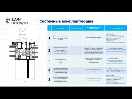 Системные комплектующие