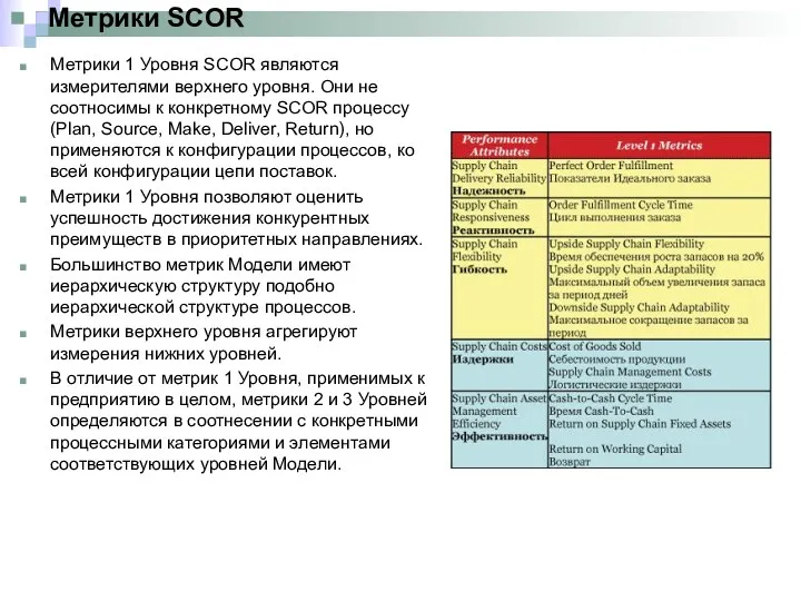 Метрики SCOR Метрики 1 Уровня SCOR являются измерителями верхнего уровня.