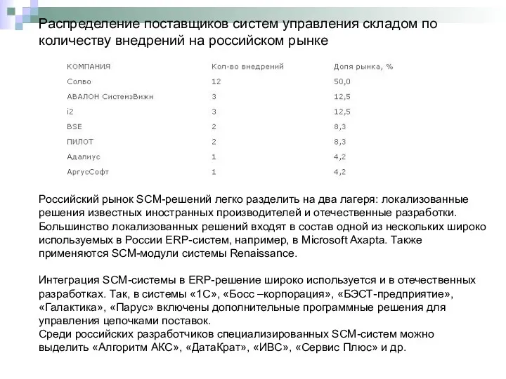 Распределение поставщиков систем управления складом по количеству внедрений на российском