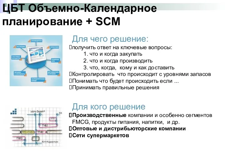 ЦБТ Объемно-Календарное планирование + SCM Для чего решение: получить ответ