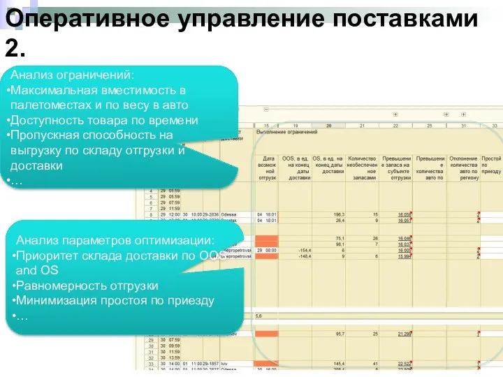 Оперативное управление поставками 2. Анализ ограничений: Максимальная вместимость в палетоместах