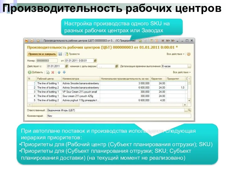 Производительность рабочих центров При автоплане поставок и производства используется следующая