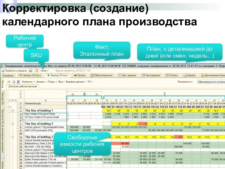 Корректировка (создание) календарного плана производства Факт, Эталонный план План, с